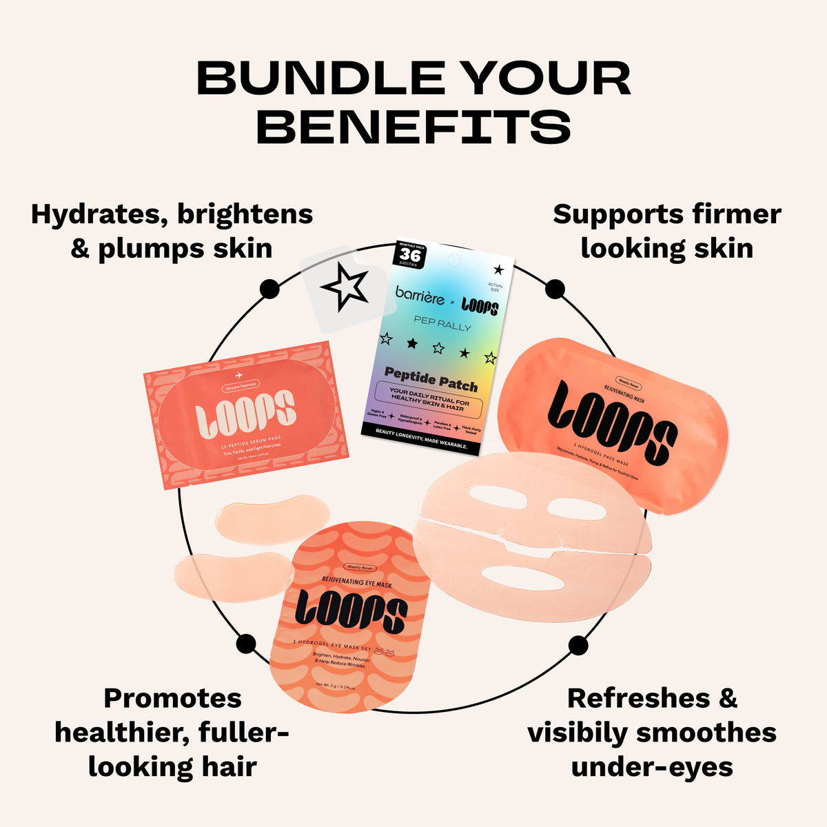 Promotional graphic for a skincare bundle showing several LOOPS products arranged in a circle with text callouts about benefits: hydrates and brightens skin, supports firmer looking skin, promotes healthier fuller-looking hair, and refreshes and visibly smooths under-eyes.