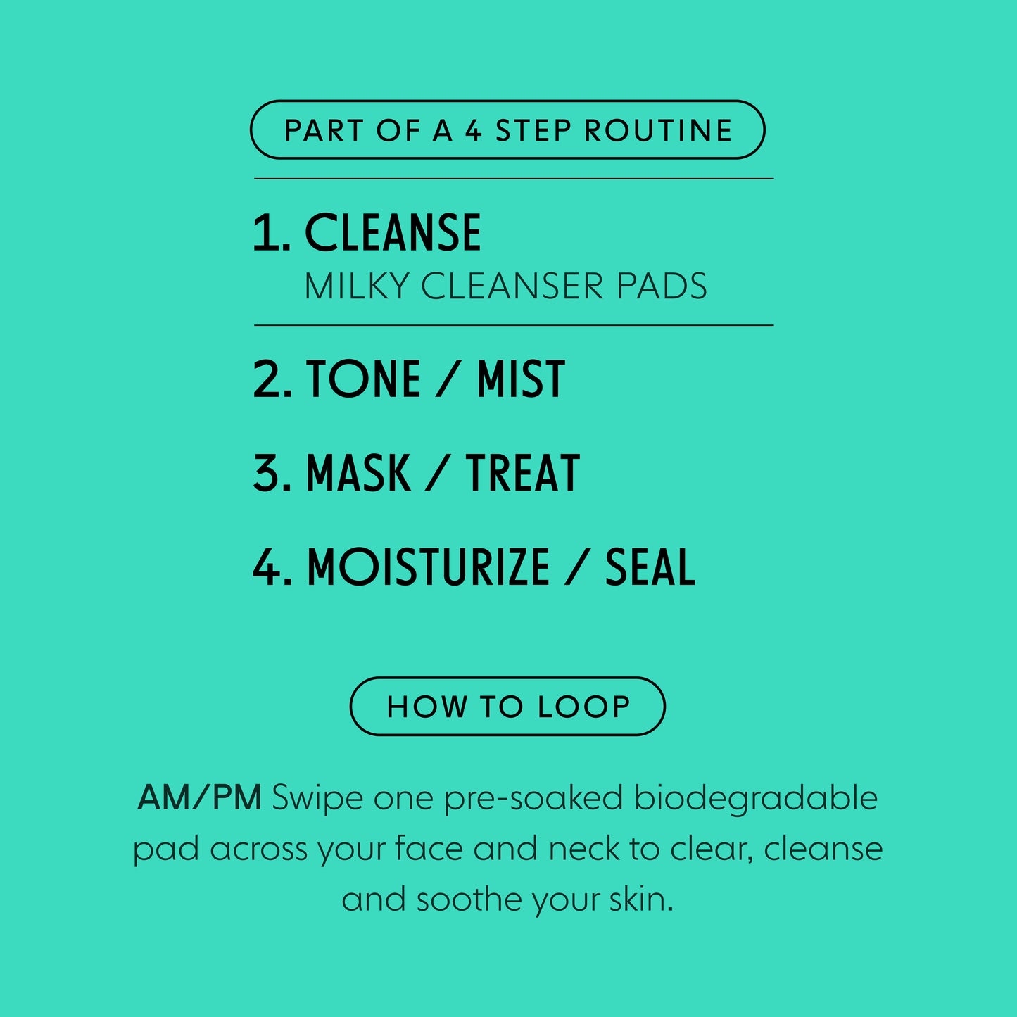 Skincare routine steps on a teal background