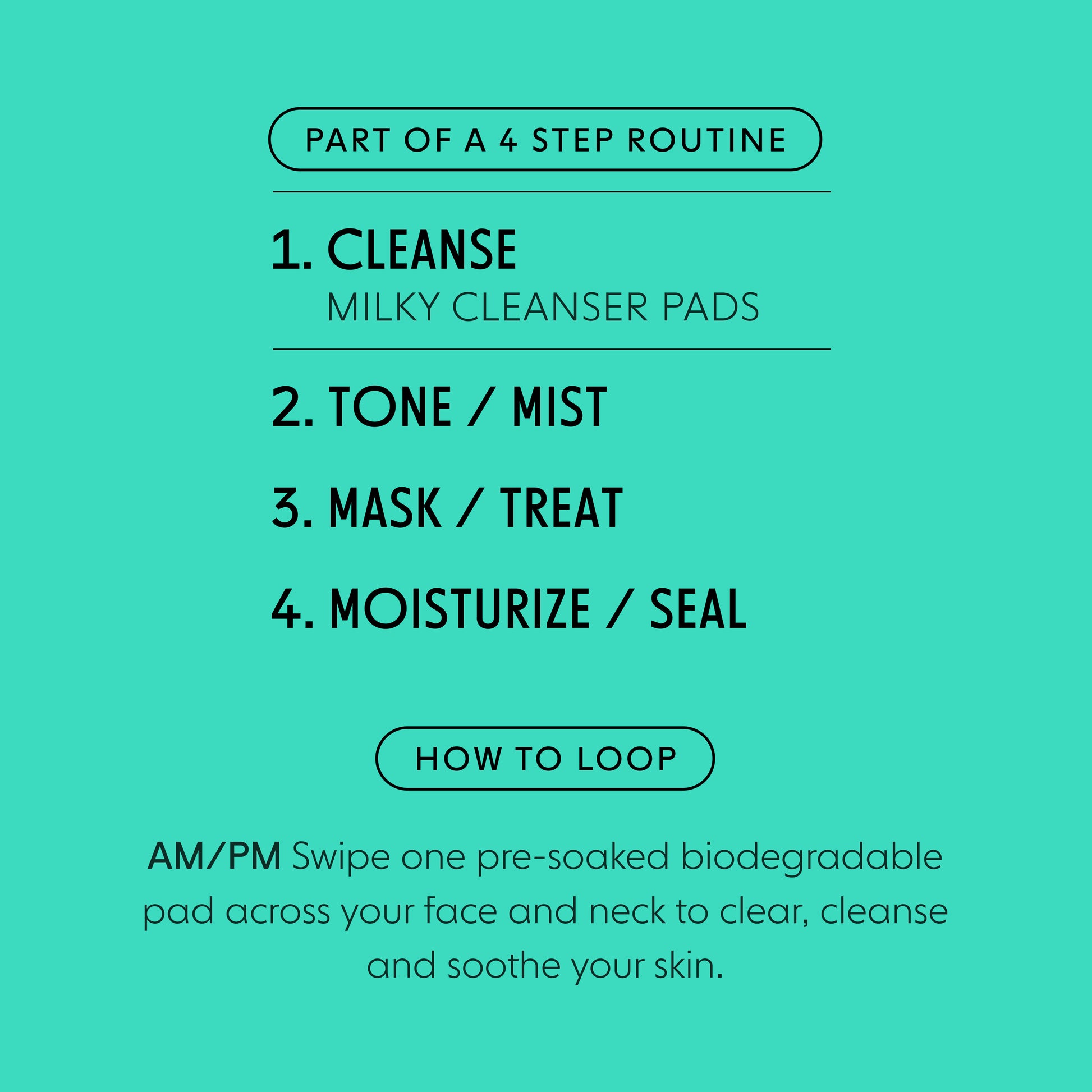 Skincare routine steps on a teal background