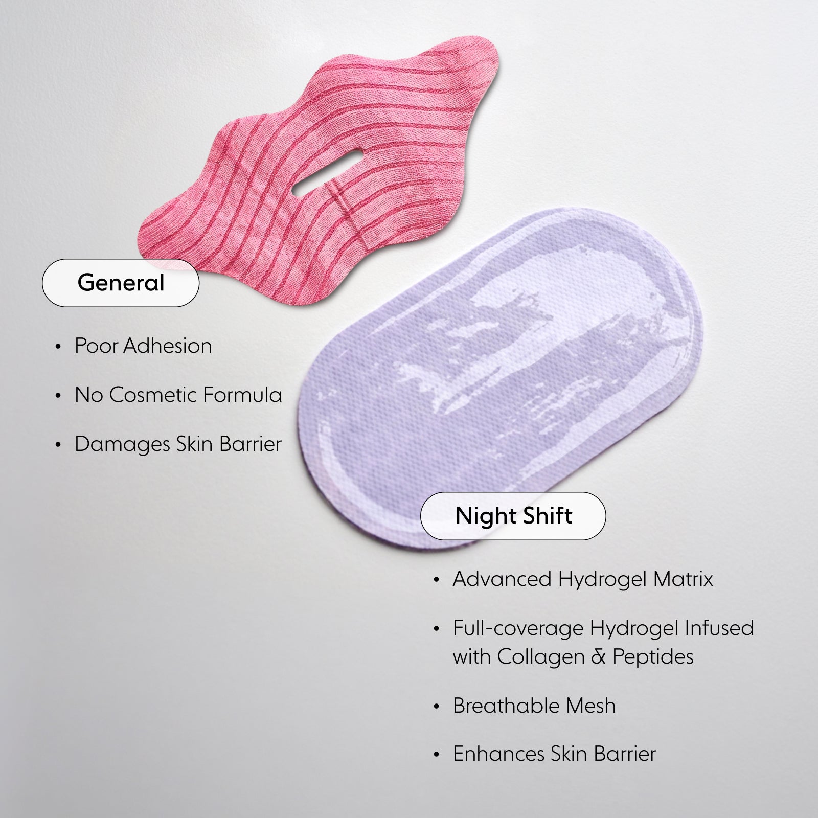Comparison of 'General' and 'Night Shift' mouth tape on a gray background. General: Poor adhesion, No cosmetic formula, Damages skin barrier. Night Shift: Advanced hydrogel matrix, full-coverage hydrogel infused with collagen and peptides, breathable mesh, enhances skin barrier. 
