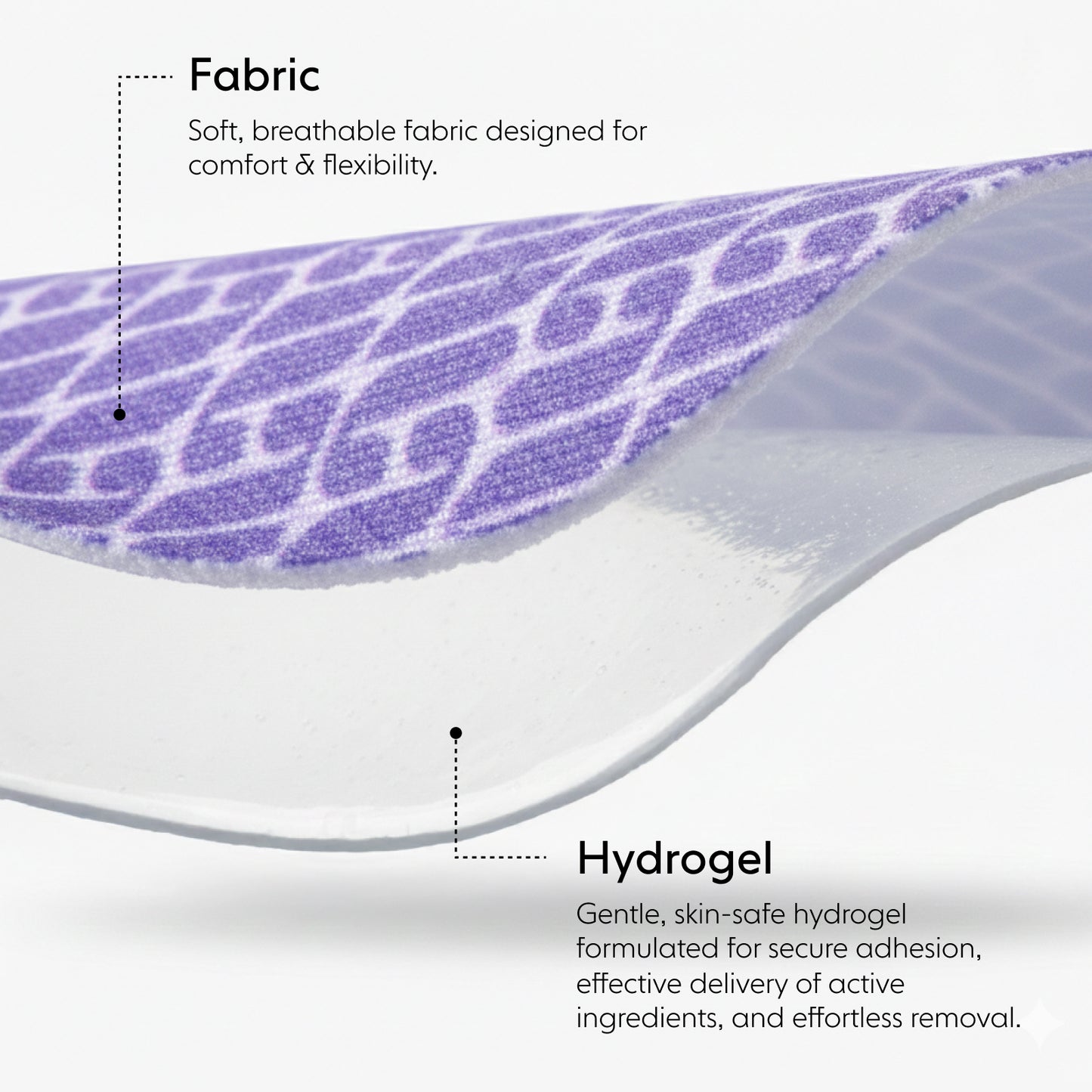 Diagram of fabric and hydrogel layers with text describing their properties. Fabric: Soft, breathable fabric designed for comfort & flexibility. Hydrogel: gentle, skin-safe hydrogel formulated for secure adhesion, effective delivery of active ingredients, and effortless removal. 