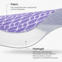 Diagram of fabric and hydrogel layers with text describing their properties. Fabric: Soft, breathable fabric designed for comfort & flexibility. Hydrogel: gentle, skin-safe hydrogel formulated for secure adhesion, effective delivery of active ingredients, and effortless removal. 